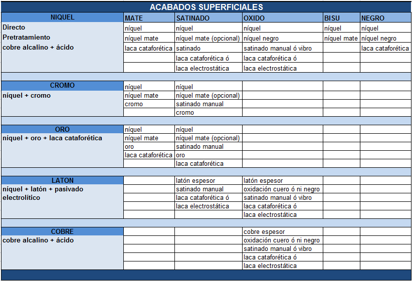 Acabados superficiales